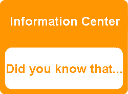 did you know